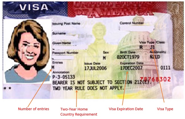 isss-immigration-documents